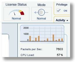 Open Source Embedded Web Server